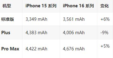 高碑店苹果16维修分享iPhone16/Pro系列机模再曝光