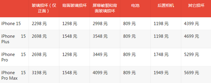 高碑店苹果15维修站中心分享修iPhone15划算吗