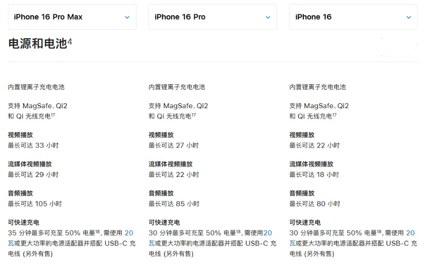 高碑店苹果手机维修分享 iPhone 16 目前实测充电峰值功率不超过 39W 